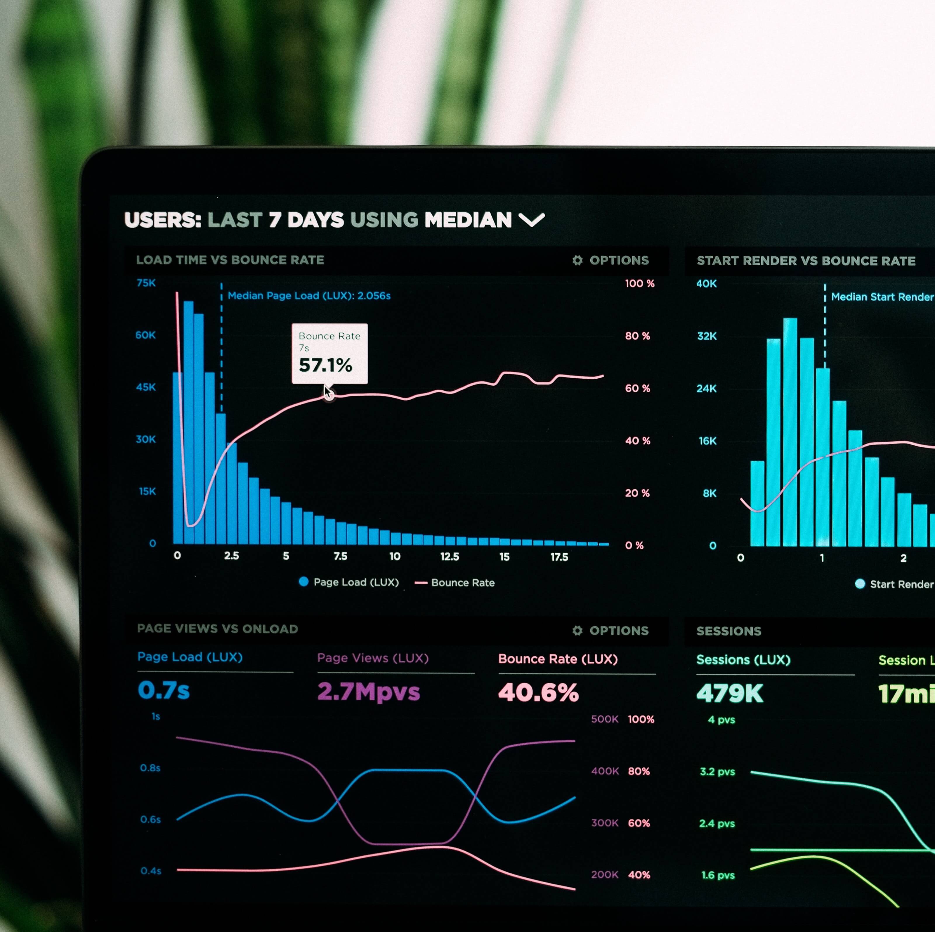 Smart Monitoring